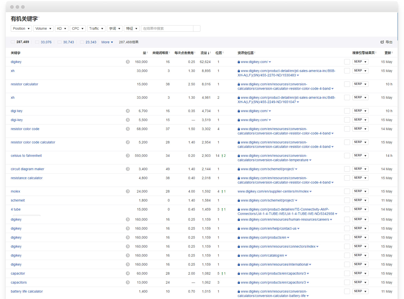 Keywords Explorer